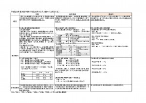 ②一覧表　平成28年第4四半期_01