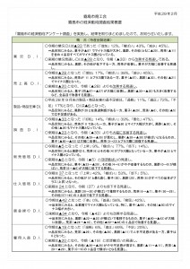 霧島市商工会結果概要_01