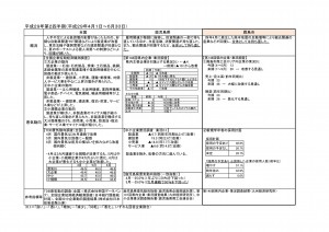 各種指標説明(4~6)一覧表