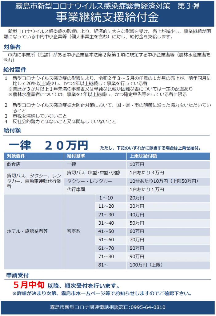 事業継続支援給付金