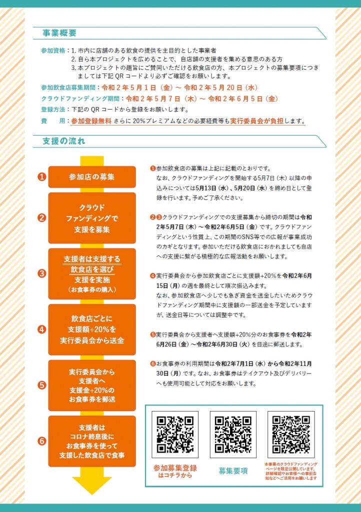 クラウドファンディング裏