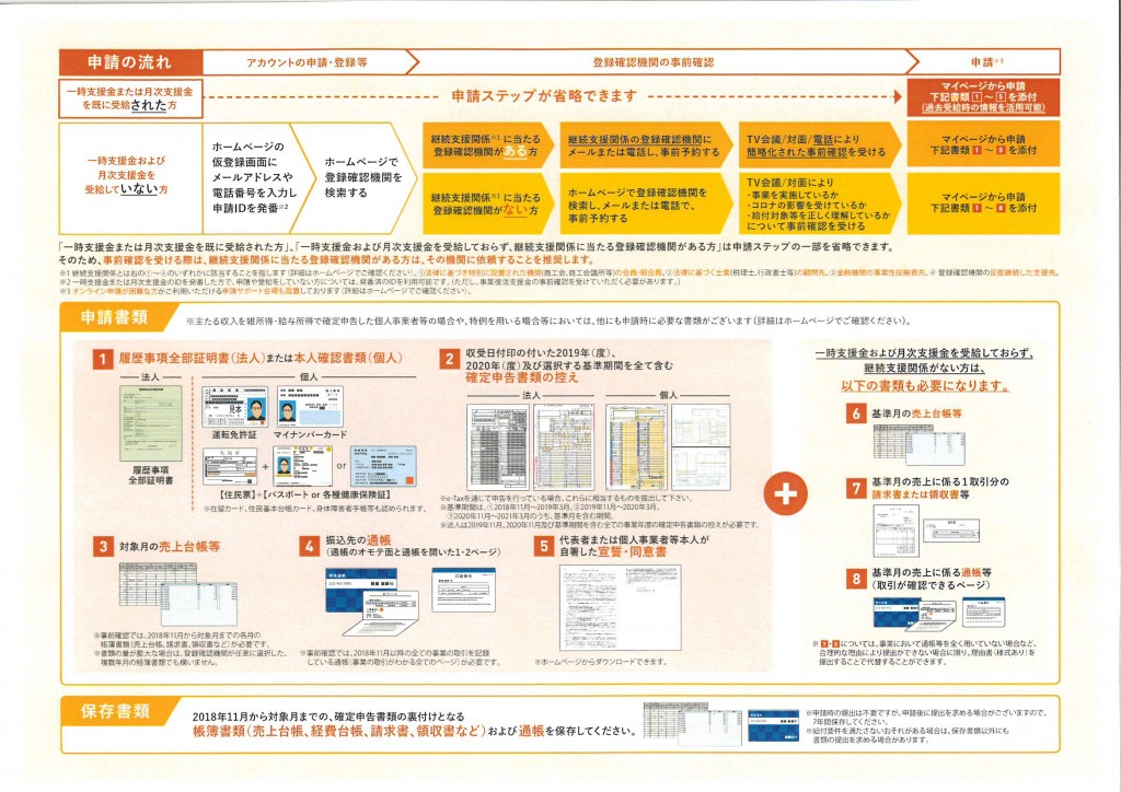 事業復活支援金２